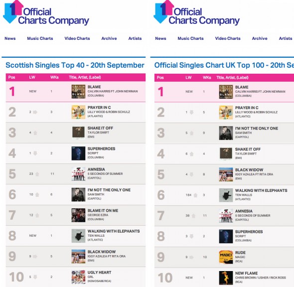 scottish-charts